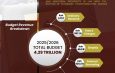 Kenya Unveils 2025/2026 Budget: Revenue Breakdown